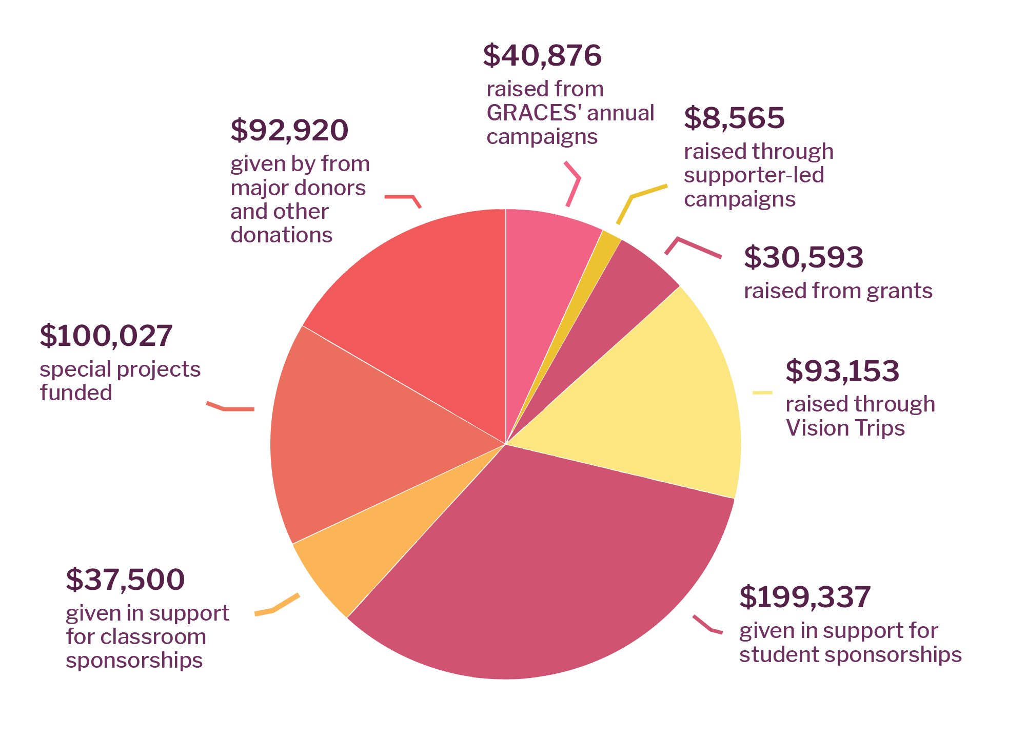 2024-finances-chart